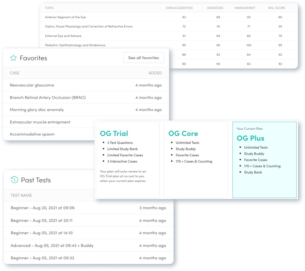 Data analysis